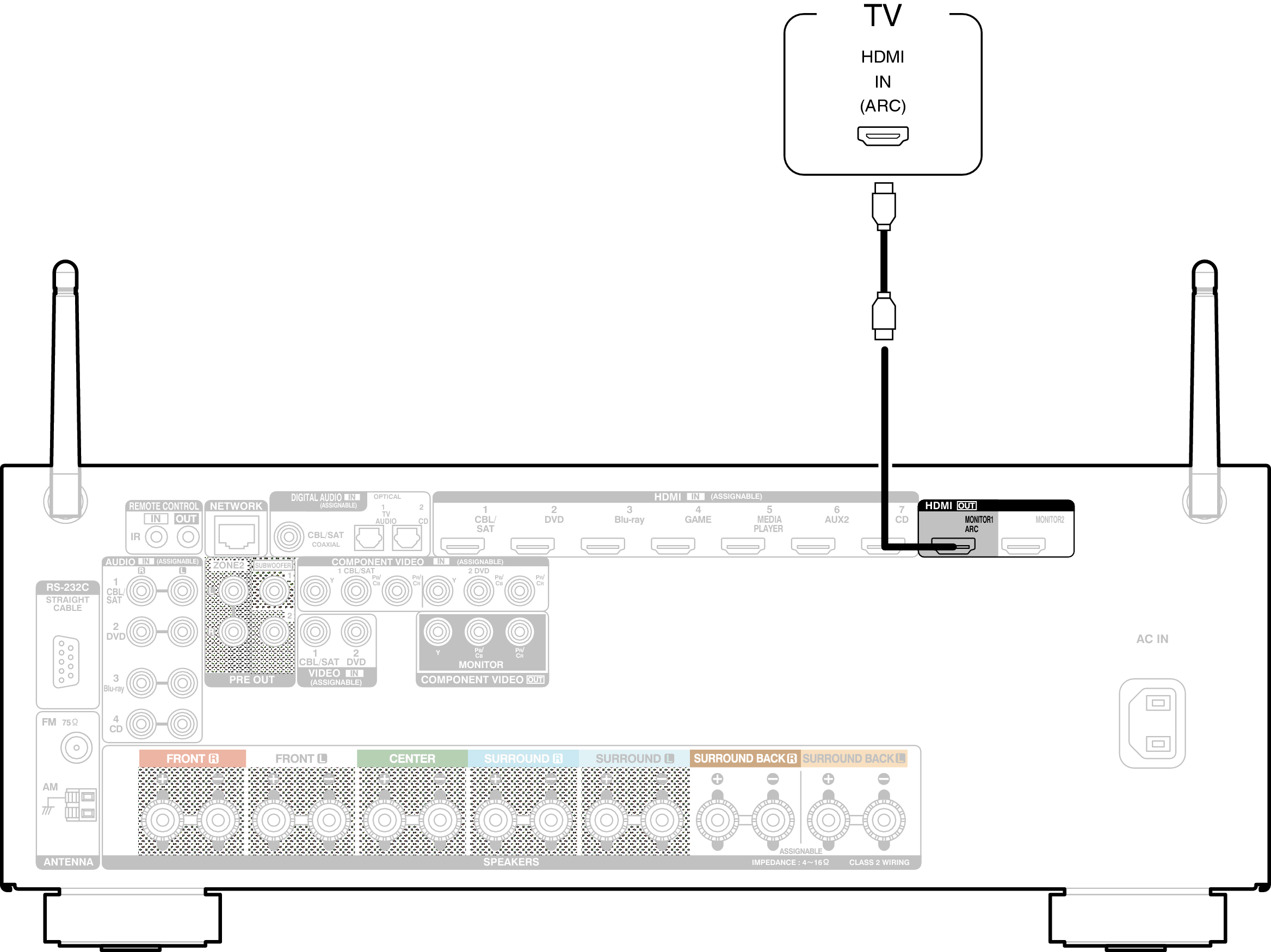 Conne HDMITV1 AVRX2100W